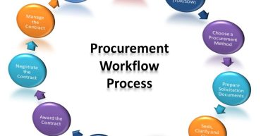 procurement management training in nigeria
