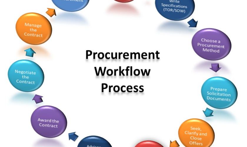 procurement management training in nigeria