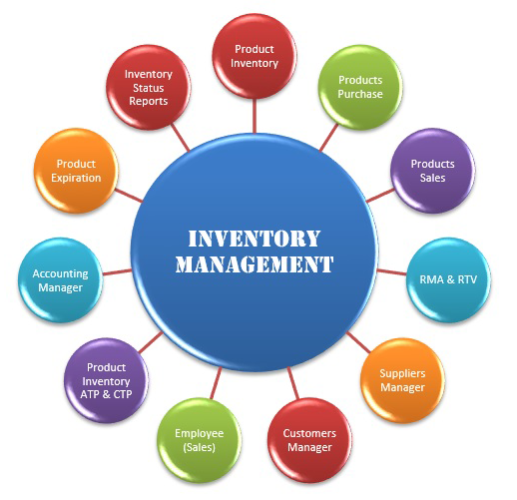 inventory management